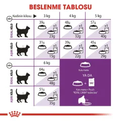 Royal Canin Sensible 33 Hassas Sindirim Sistemi Yetişkin Kedi Maması 2 Kg